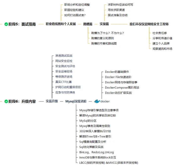 为什么反思在篮球训练中如此重要_2